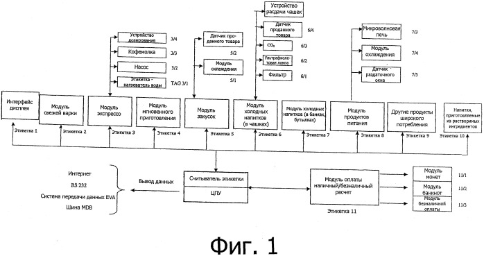 Устройство и способ управления раздаточным устройством (патент 2536660)