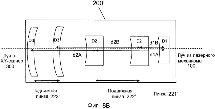 Оптическая система с регулируемыми каскадами для офтальмологического лазерного скальпеля (патент 2569129)