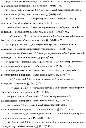 Производные аминотетралина в качестве антагонистов мускаринового рецептора (патент 2311408)