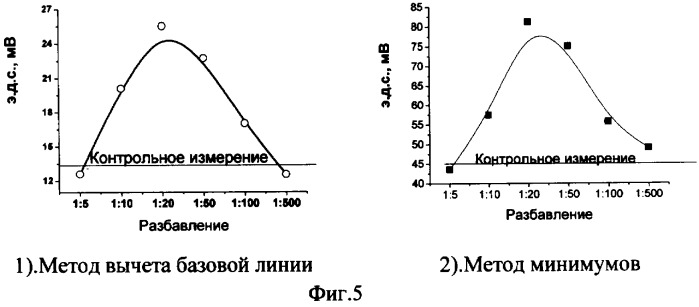 Способ определения антител в сыворотке крови (патент 2320990)