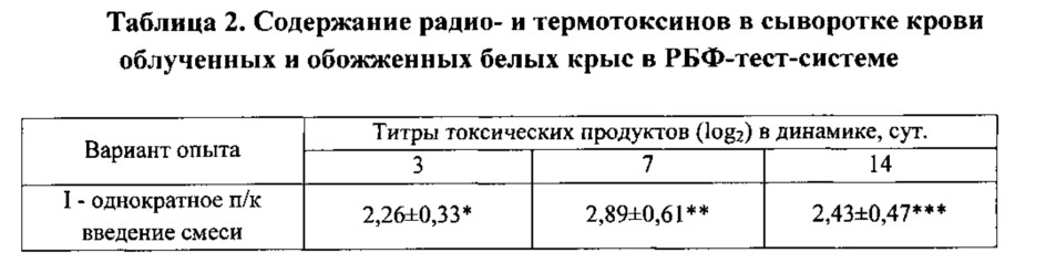 Способ получения продуктов метаболизма бифидобактерий для лечения комбинированного радиационно-термического поражения организма и способ лечения комбинированного радиационно-термического поражения организма (патент 2627669)