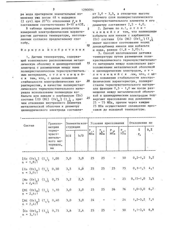 Датчик температуры и способ его изготовления (патент 1290094)