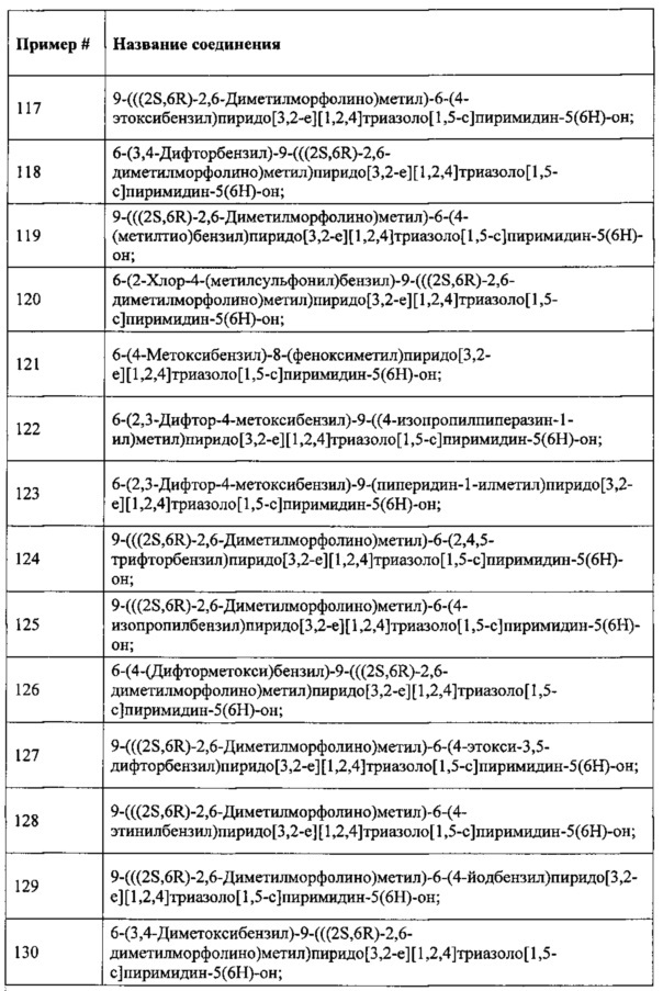 Замещенные соединения пиридин азолопиримидин-5-(6н)-она (патент 2653054)