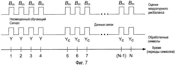 Оценка квадратурного дисбаланса с использованием несмещенных обучающих последовательностей (патент 2438261)