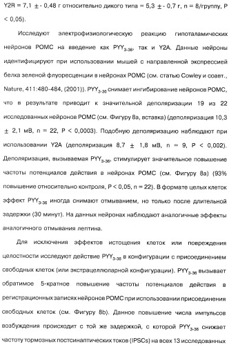 Способ модификации пищевого поведения и применение pyy или его агониста в качестве средства для модификации пищевого поведения (патент 2317104)