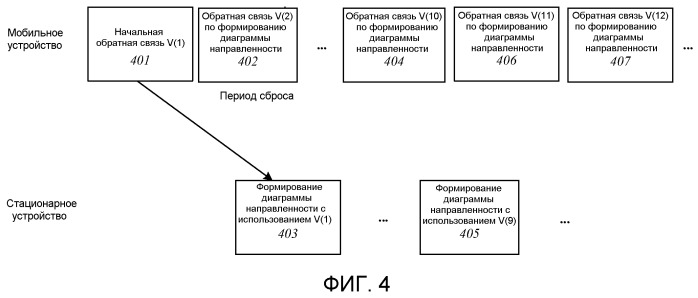 Способ и устройство, использующие структуры базового словаря кодов для формирования диаграммы направленности (патент 2496258)