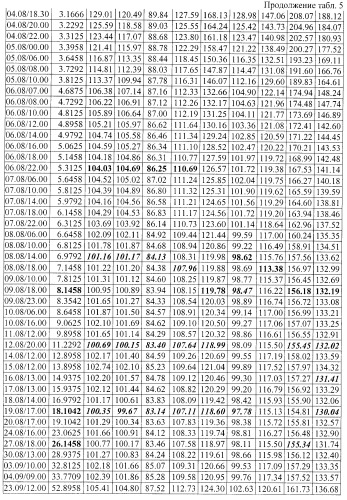 Способ испытания пробы травяных растений (патент 2389015)