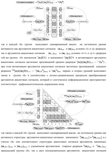 Способ формирования аргументов аналоговых сигналов частичных произведений [ni]&amp;[mj]f(h) cd аргументов множимого &#177;[mj]f(2n) и аргументов множителя &#177;[ni]f(2n) - &quot;дополнительный код&quot; в пирамидальном умножителе f ( cd ) для последующего логического дешифрирования f1(cd ) и формирования результирующей суммы &#177;[s ]f(2n) - &quot;дополнительный код&quot; (варианты русской логики) (патент 2481614)