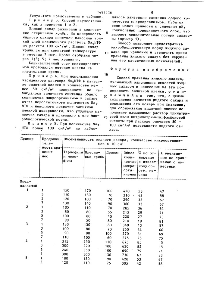 Способ хранения жидкого сахара (патент 1493236)