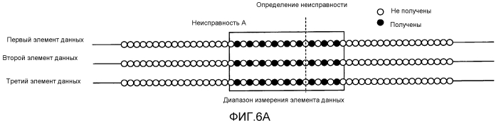 Устройство хранения неисправности и способ хранения неисправности (патент 2566337)