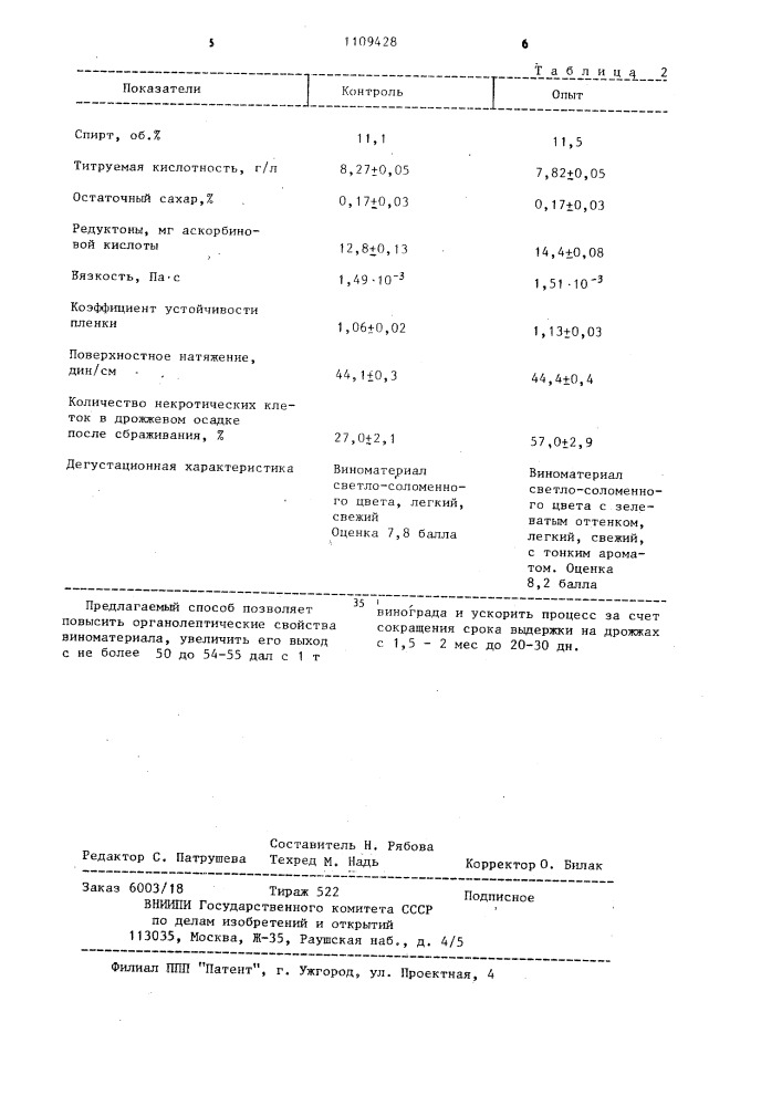 Способ получения шампанских виноматериалов (патент 1109428)