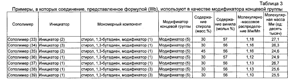 Резиновая смесь и пневматическая шина (патент 2604239)