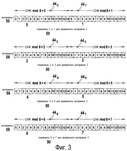 Подканалы для канала произвольного доступа в системе дуплексной связи с временным разделением каналов (патент 2262804)