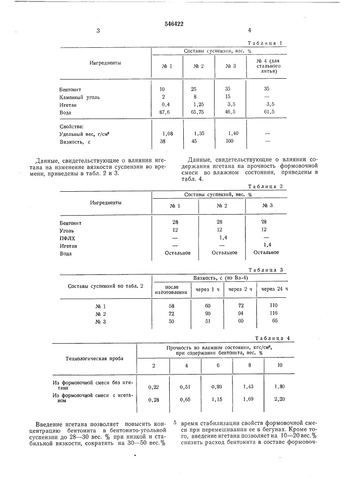 Суспензия для формовочных смесей (патент 546422)