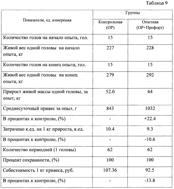 Способ кормления молодняка сельскохозяйственных животных в первые два месяца выращивания (патент 2652834)