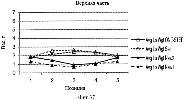 Гибкий многопанельный стерилизационный комплект (патент 2546031)