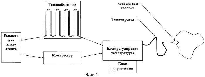 Термоэлектрическое устройство для контрастного температурного воздействия на глаз человека проточного типа (патент 2400189)