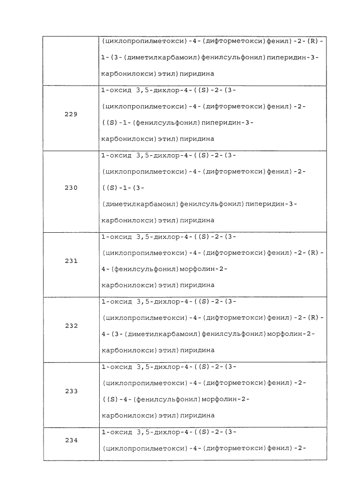 Производные 1-фенил-2-пиридинилалкильных спиртов в качестве ингибиторов фосфодиэстеразы (патент 2626956)