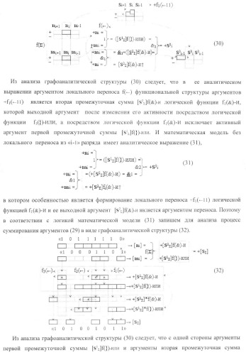 Функциональная структура условно &quot;i&quot; разряда параллельного сумматора троичной системы счисления f(+1,0,-1) в ее позиционно-знаковом формате f(+/-) (патент 2380741)