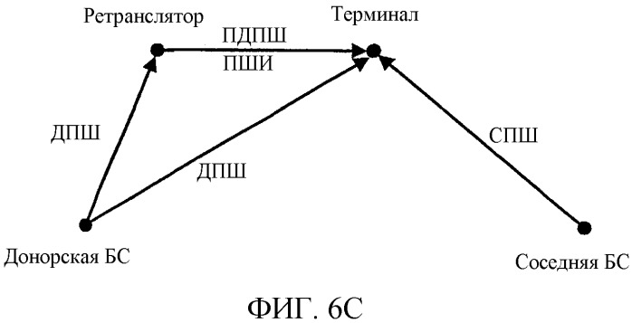 Способ и устройство для оценки местоположения терминала на основании идентифицирующих кодов для источников передач (патент 2308810)