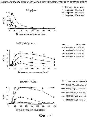 Новые производные морфина (патент 2426736)
