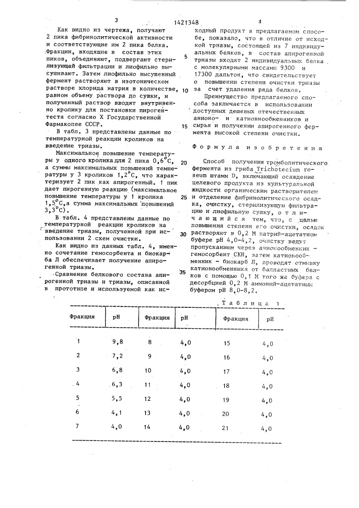 Способ получения тромболитического фермента из гриба тriснотесiuм rоsеuм штамм d (патент 1421348)