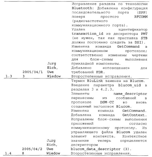 Способы и устройства для передачи данных в мобильный блок обработки данных (патент 2367112)