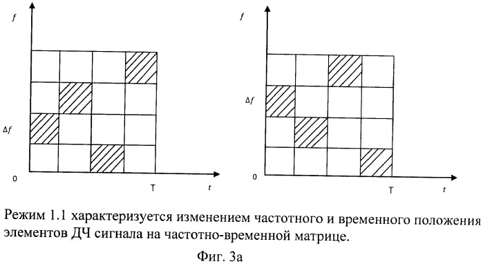 Устройство формирования имитостойких систем дискретно-частотных сигналов с временным уплотнением информации (патент 2451327)