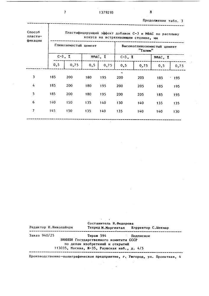 Способ приготовления бетонной смеси (патент 1379293)