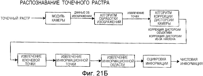 Способ воспроизведения информации, способ ввода/вывода информации, устройство воспроизведения информации, портативное устройство ввода/вывода информации и электронная игрушка, в которой использован точечный растр (патент 2349956)