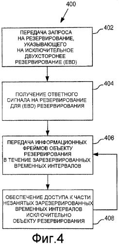 Устройство и способ резервирования каналов в беспроводных системах связи (патент 2442284)