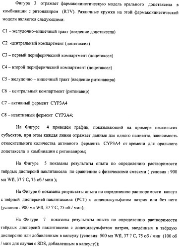 Композиции для лечения неопластических заболеваний (патент 2488384)