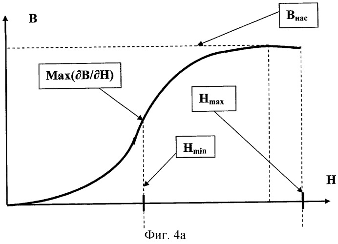 Магнитовязкий маятник (патент 2291546)