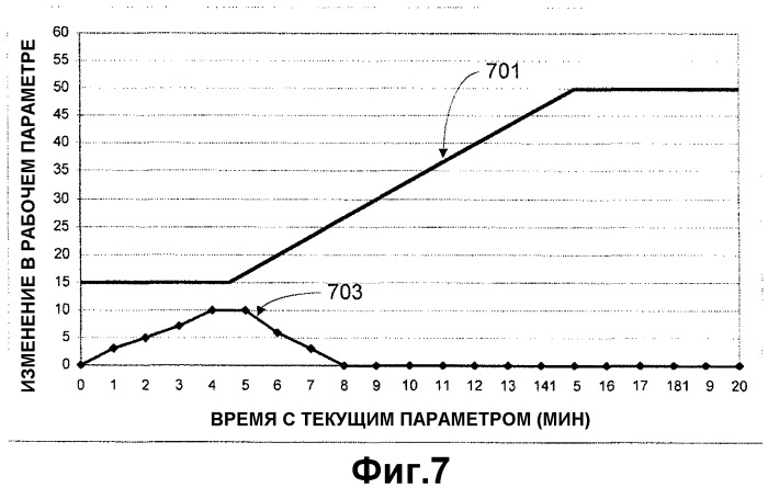 Способ и система для определения превышения ограничения рабочего параметра в системе паровой турбины (патент 2434143)