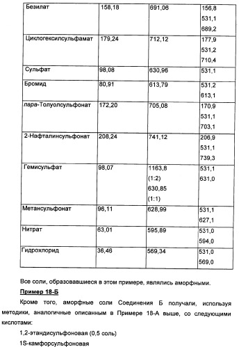 Фармацевтически приемлемые соли присоединения сульфоновой кислоты метоксиамидинового соединения и способ их получения (патент 2345064)