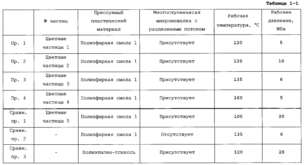 Способ производства частиц и устройство для производства частиц (патент 2603672)