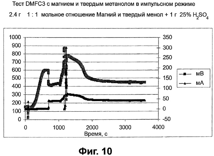 Твердое топливо для топливных элементов (патент 2344518)
