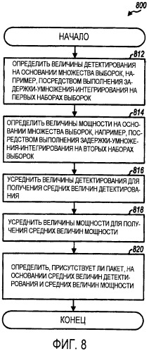 Однопакетное обнаружение для системы беспроводной связи (патент 2417541)