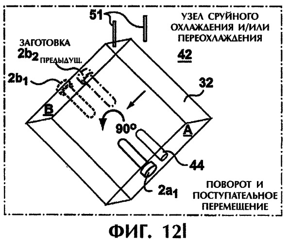 Устройство и способ постформовочного охлаждения, предусматривающие поворот и поперечное перемещение (патент 2294832)