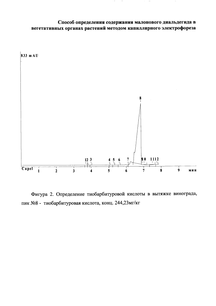 Способ определения содержания малонового диальдегида в вегетативных органах растений методом капиллярного электрофореза (патент 2596791)