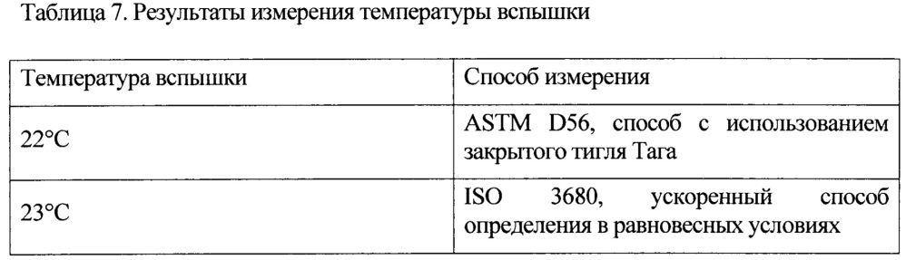 Состав водорастворимого покрытия для защиты поверхности ядерного топливного стержня (патент 2642667)