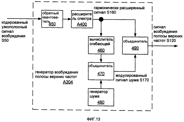 Системы, способы и устройства для устраняющей разреженность фильтрации (патент 2413191)