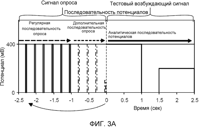 Система управления недостаточным заполнением для биосенсора (патент 2566382)