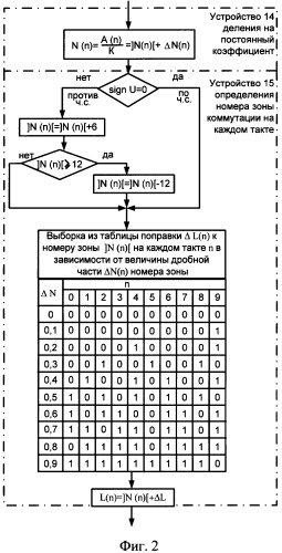 Бесконтактный электропривод постоянного тока (патент 2331963)