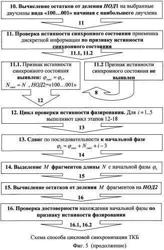 Способ цикловой синхронизации турбокодов (патент 2566945)