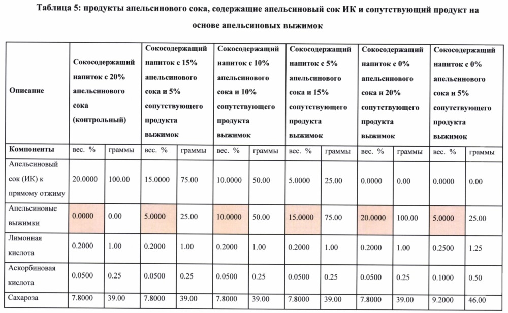 Получение и включение в напитки сопутствующих продуктов для улучшения обмена веществ и пищеварения (патент 2658988)