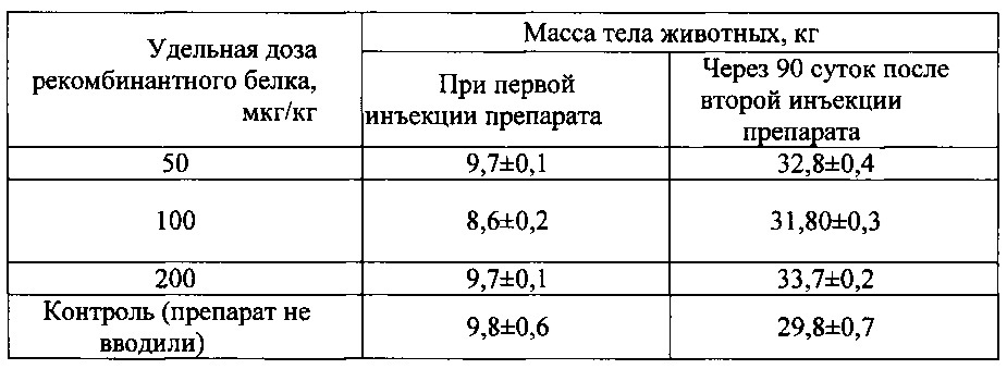 Рекомбинантный белок мио-гсд, способ его получения, инъекционный препарат для повышения мышечной массы сельскохозяйственных животных, птицы и животных семейства псовых, а также способ использования препарата (патент 2613420)