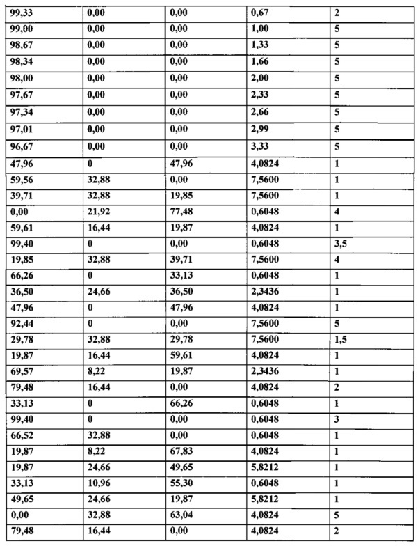 Композиции натурального подсластителя высокой растворимости (патент 2648376)