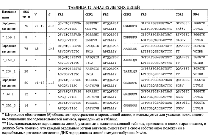 Связывающие протеины, специфичные по отношению к инсулин-подобным факторам роста, и их использование (патент 2549703)