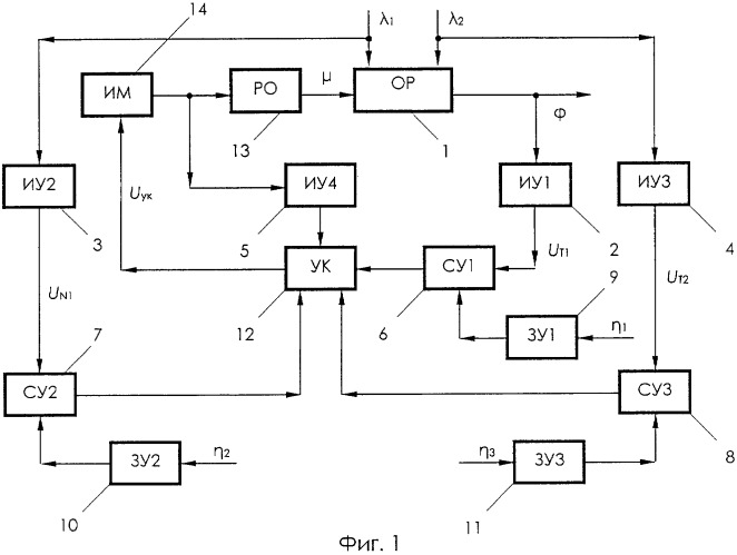 Автоматическая комбинированная микропроцессорная система регулирования температуры сглаживающего реактора тягового транспортного средства (патент 2406622)